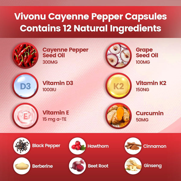 VivoNu Wellness Softgels